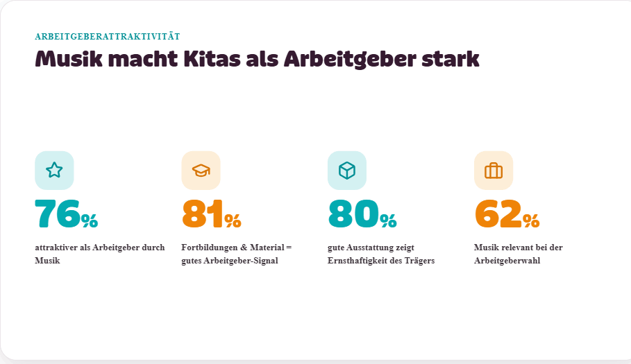 Arbeitgeberattraktivität Musik in der Kita Studie Lugert Verlag Arbeitgeberattraktivität Musik in der Kita Studie Lugert Verlag