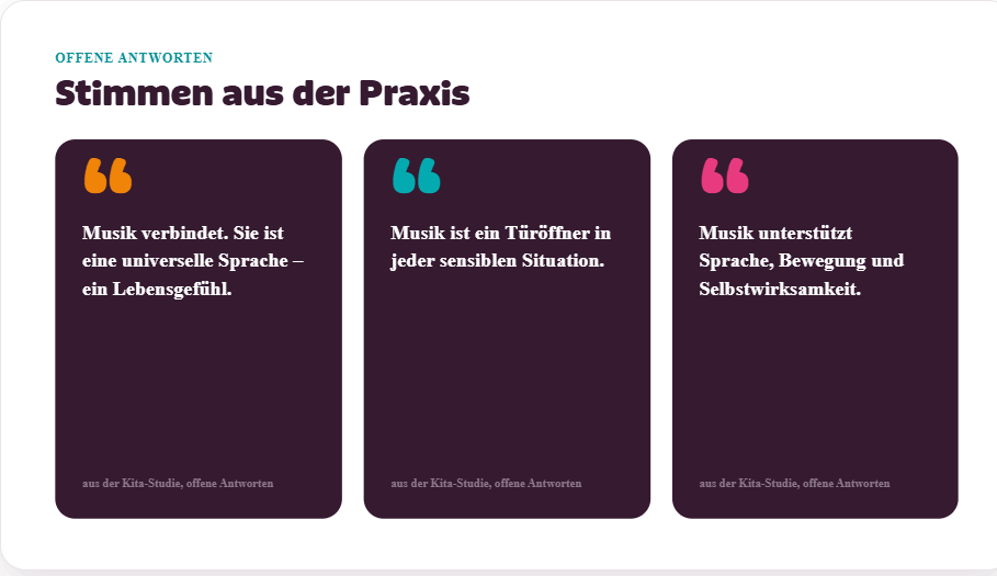 Zitatkarten Musik in der Kita Studie Zitatkarten Musik in der Kita Studie